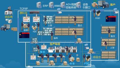 解構ERP 延伸車間軟硬件協作價值