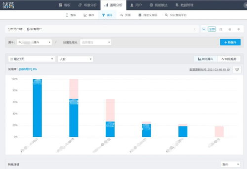 以用戶為中心，智慧賦能 遠程教育機構構建優勢內容與魔力管理系統的探索